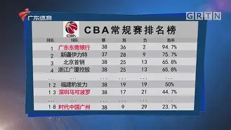 爱游戏游戏平台- 11月15日cba俱乐部杯比赛 