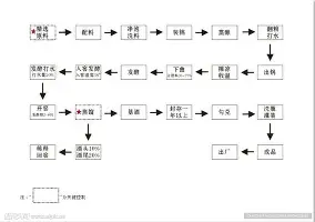AYX游戏入口-包含莎拉波娃与50激战TL分钟阿森纳国际比赛日状态回暖，媒体一致点评：多特蒙德主帅复盘备战法甲的词条